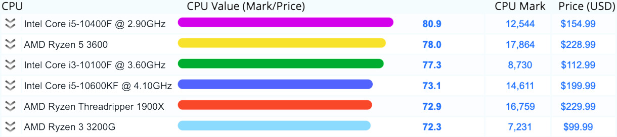 Mark/Price