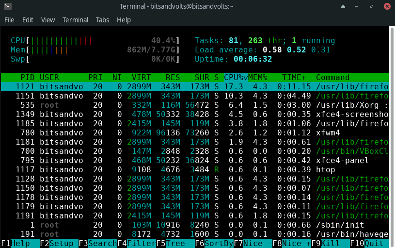 htop